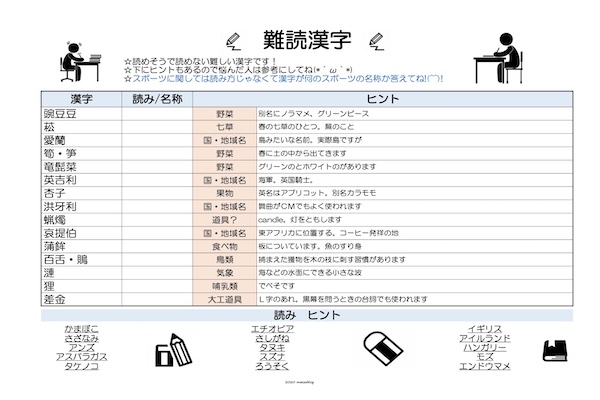 デイサービスの脳トレで迷ってない 高齢者におすすめの漢字読みプリント